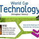 Illustration for article titled World Cup Tech: Fine-Tuning the Beautiful Game
